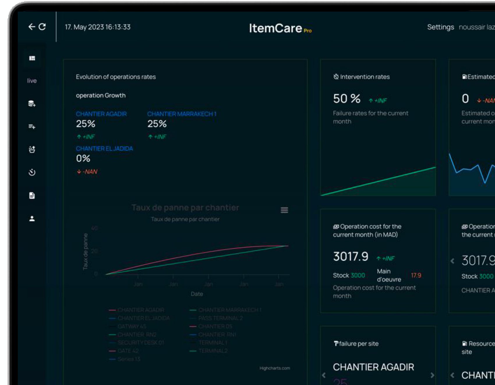 ItemCare Pro dashboard: operations growth, failure rate per site, operation cost and resources per site